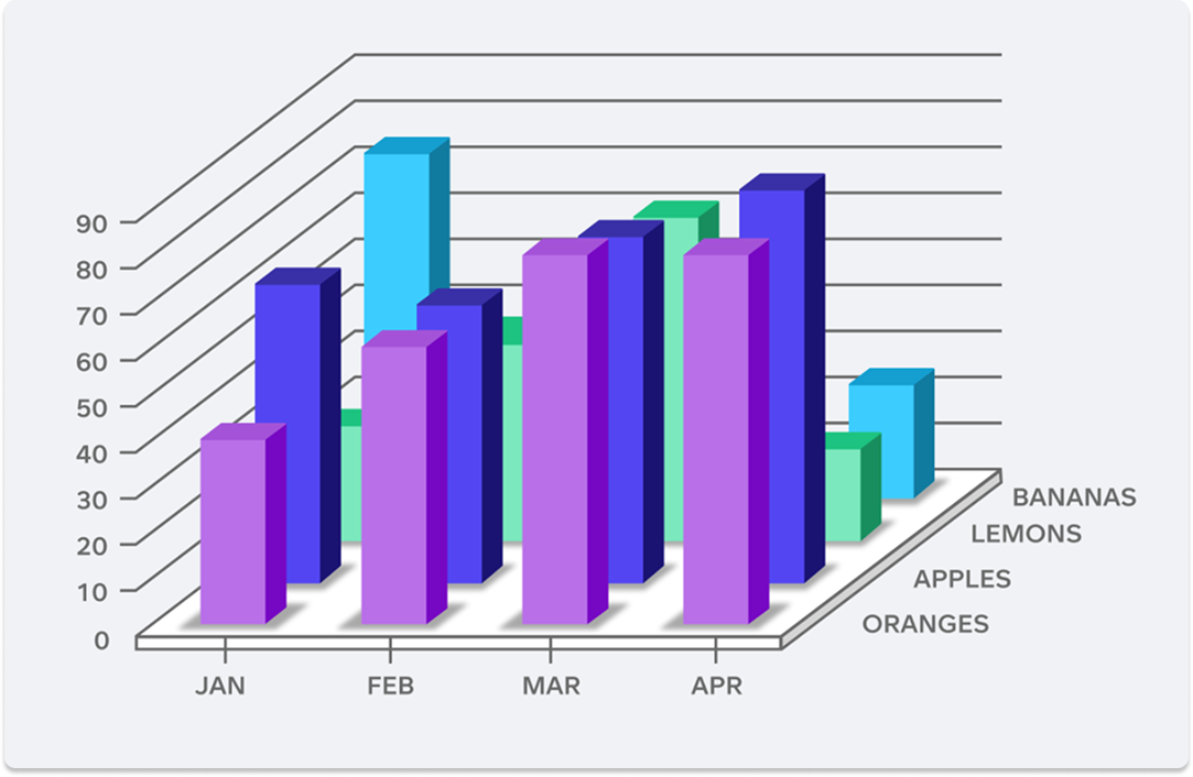 3d bar graph.png