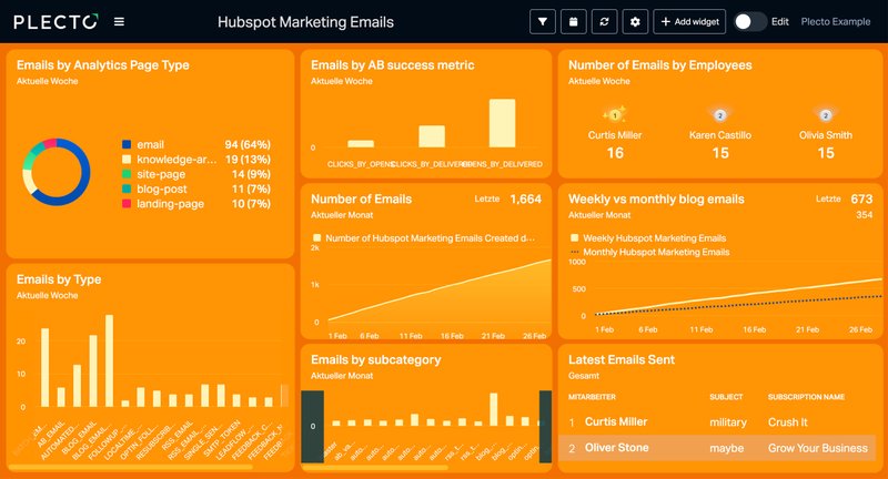 10 Essential KPIs for HubSpot Users | Plecto