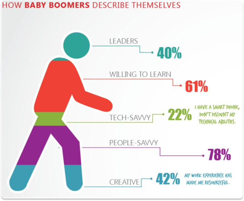 baby boomers.png